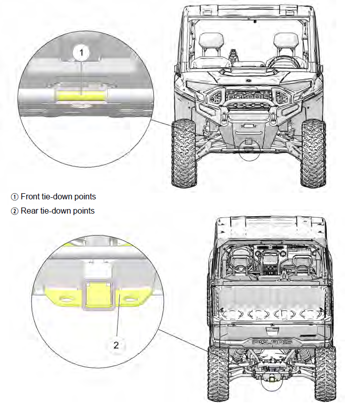 Transporting Your RANGER Polaris OffRoad Vehicles